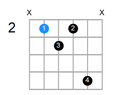 B7b5sus4 Chord